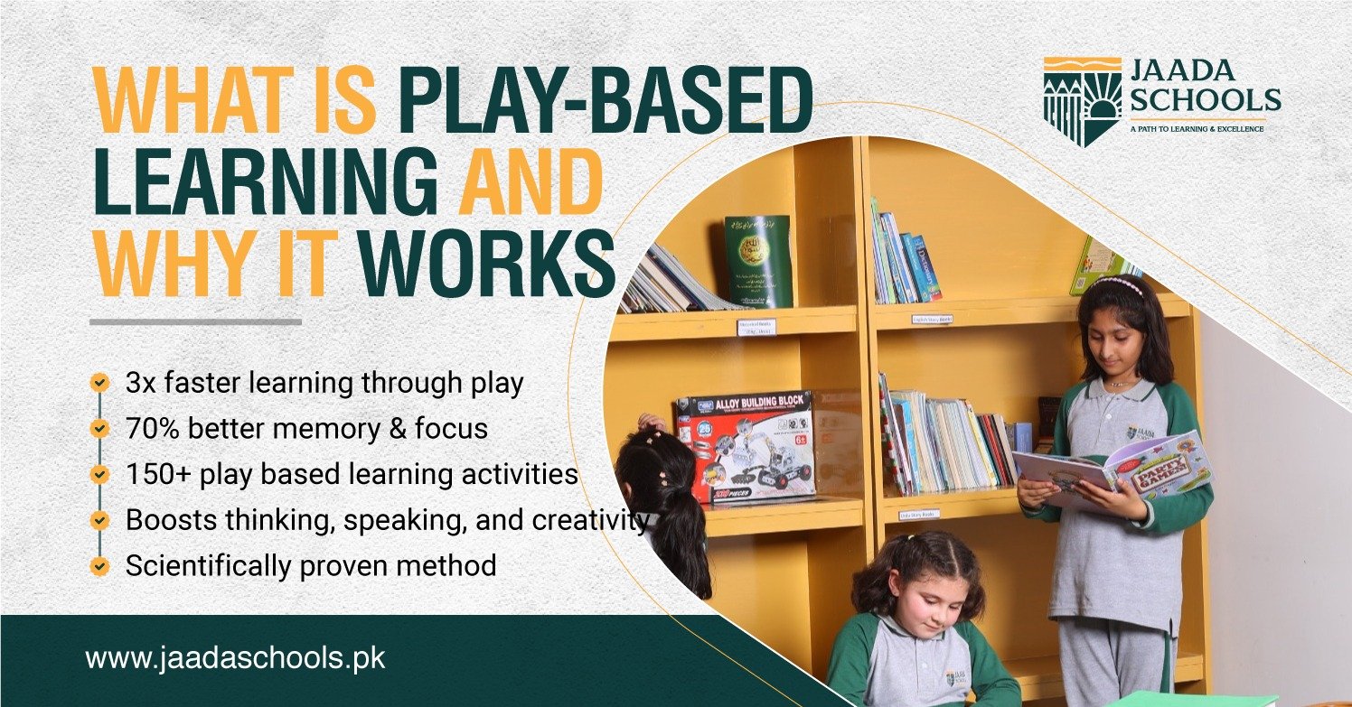 What is play based learning and why it works