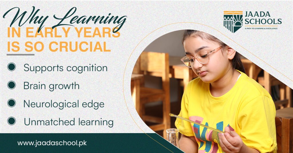 Learn During Early Childhood Education Learn During Early Childhood Education