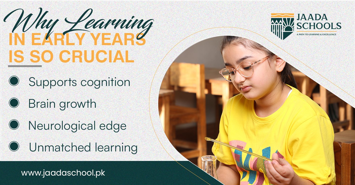 Learn During Early Childhood Education