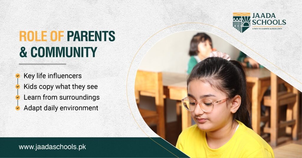 Role of Parents And Community
